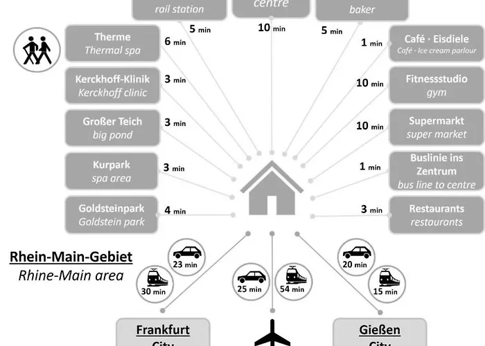 Exklusives Deluxe-Apartment RuheOase-mit Balkon-Parkplatz 24-7 Check-in
